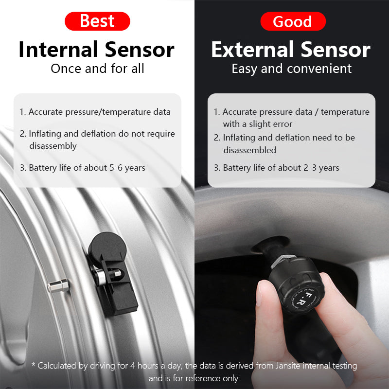 Système de surveillance pression pneu solaire - stubbornspirit