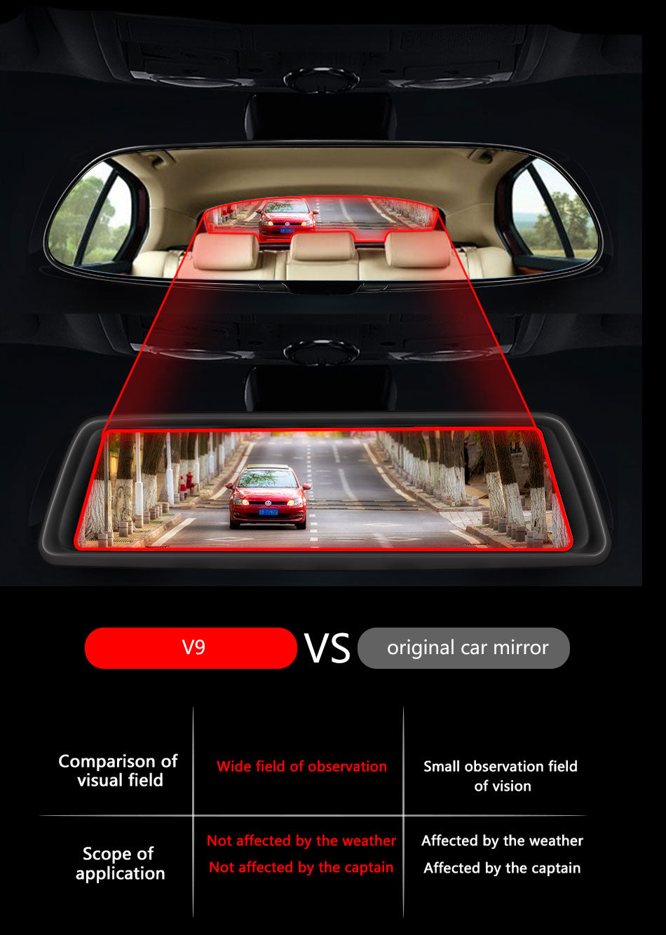 Rétroviseur caméra frontale 360 ANSTAR 10''Screen - stubbornspirit